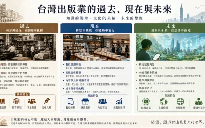 台灣出版業的過去、現在與未來